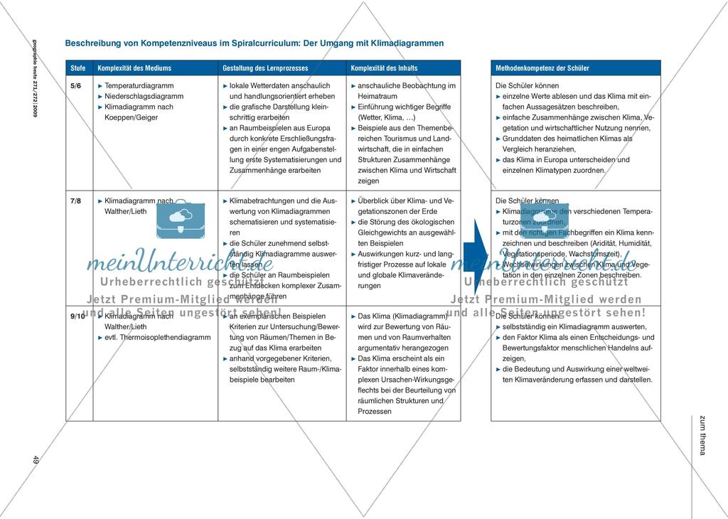 Klimadiagramme Preview 4