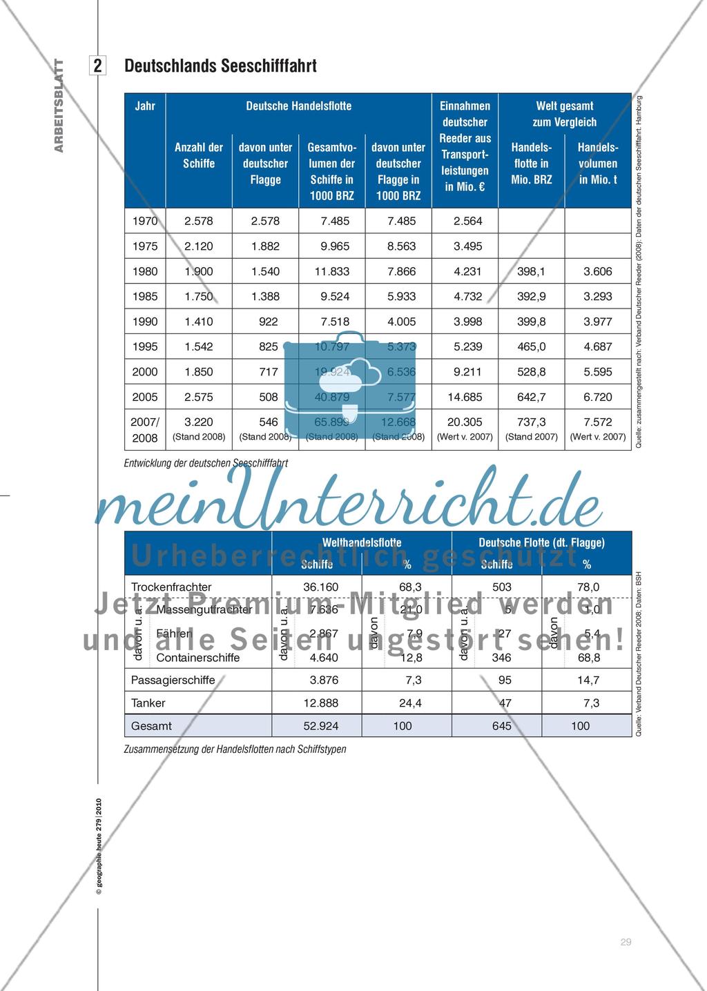 Maritime Wirtschaft und Seeverkehr aus regionaler Sicht - Leer als Knotenpunkt weltweiter Verkehrs- und Warenströme Preview 5