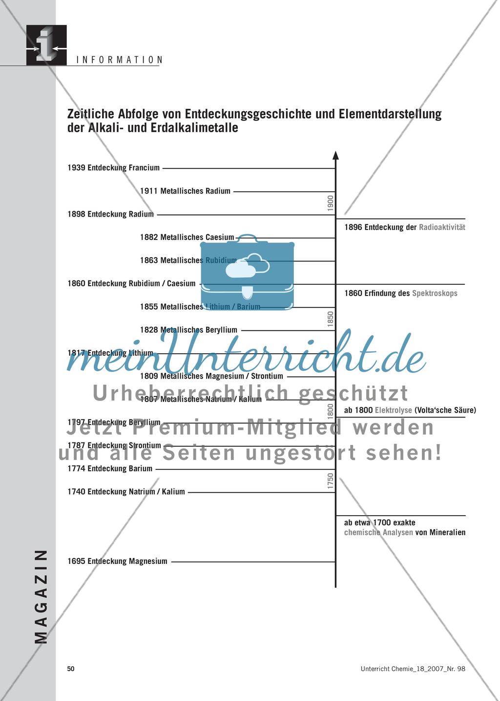 Wie Alkali- und Erdalkalimetalle entdeckt wurden Preview 3