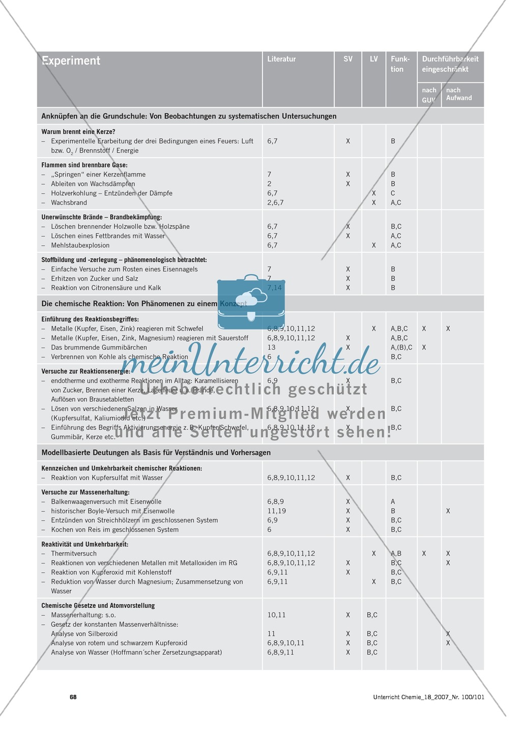 Experimentelle Lehrlinie zur chemischen Reaktion Preview 4
