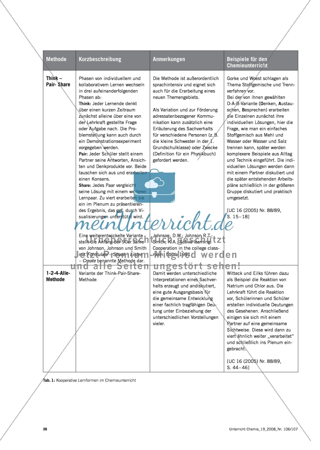 Verschiedene Methoden zur Förderung von Kommunikation im Chemieunterricht Preview 4