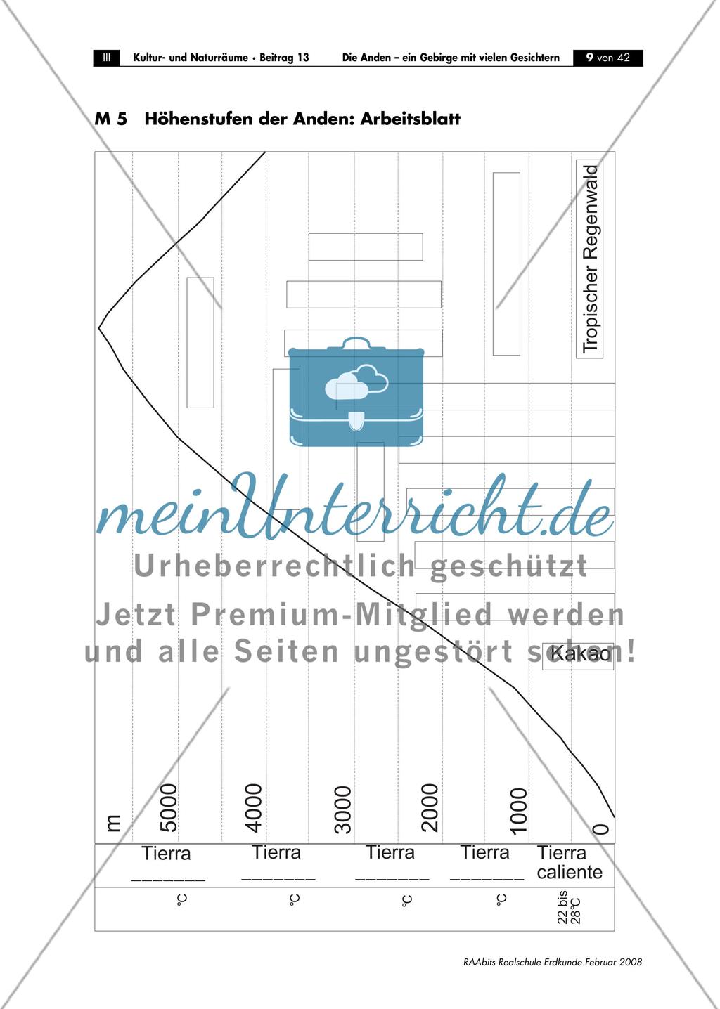 Immer weiter nach oben – eine Zugfahrt in Ecuador / Höhenstufen der Anden: Arbeits- und Lösungsblatt / Fotos Preview 2