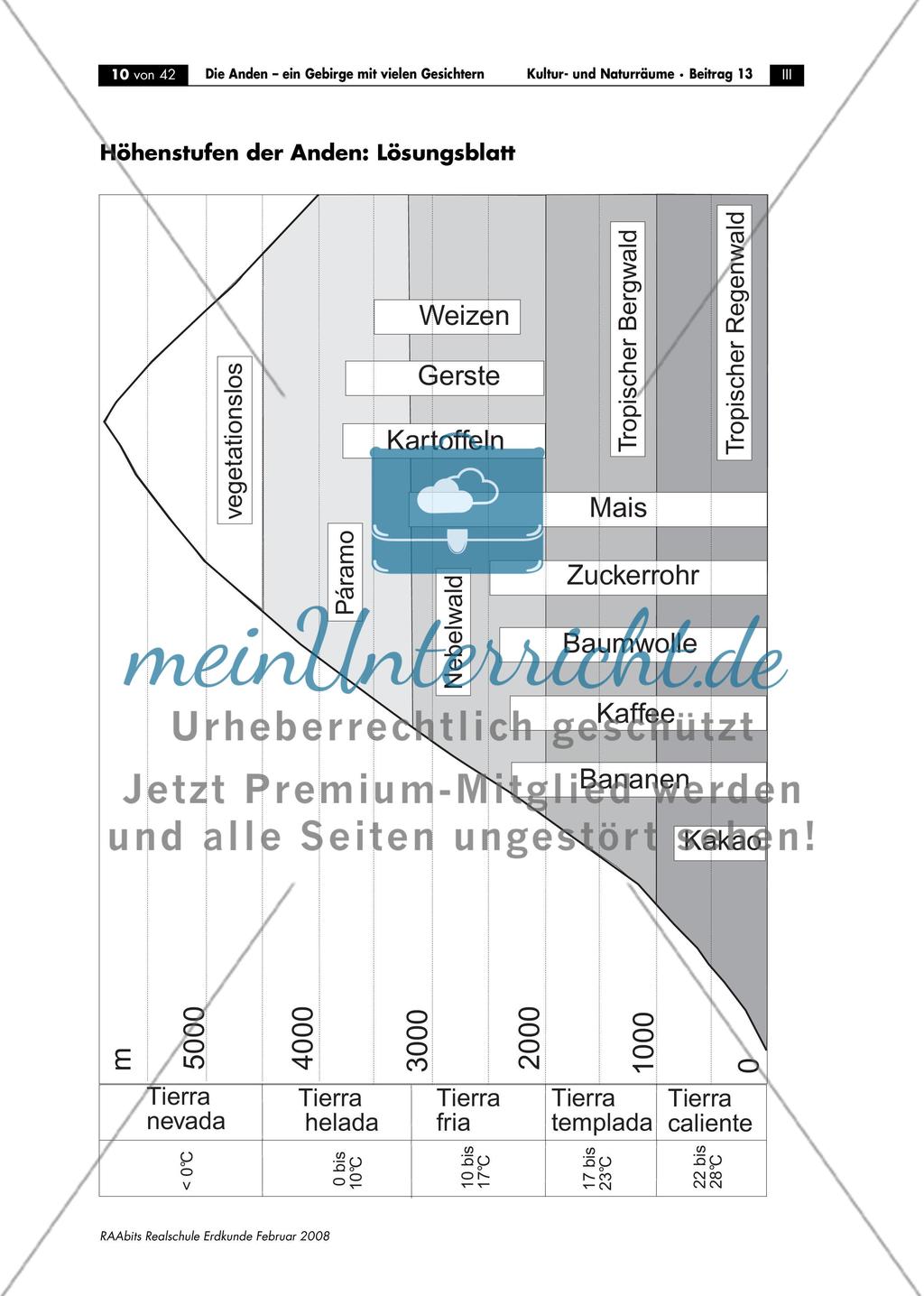 Immer weiter nach oben – eine Zugfahrt in Ecuador / Höhenstufen der Anden: Arbeits- und Lösungsblatt / Fotos Preview 3