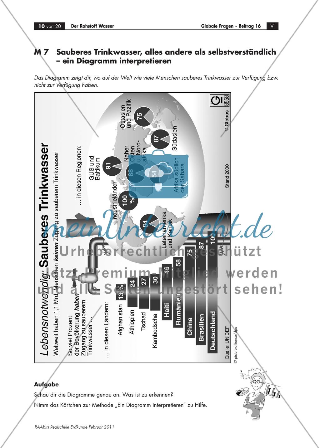 Der Rohstoff Wasser – den Umgang mit Tabellen, Karten, Grafiken und Co. trainieren Preview 10
