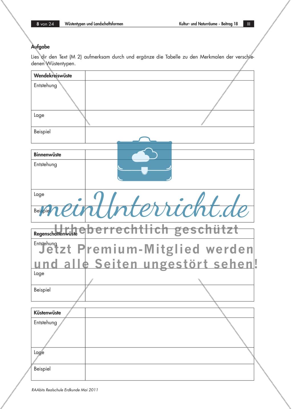 Brainstorming zum Begriff „Wüste“ Preview 4