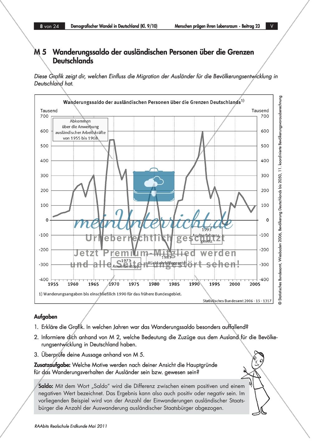 Der Demographische Wandel: Bevölkerungsentwicklung. Migration Preview 5
