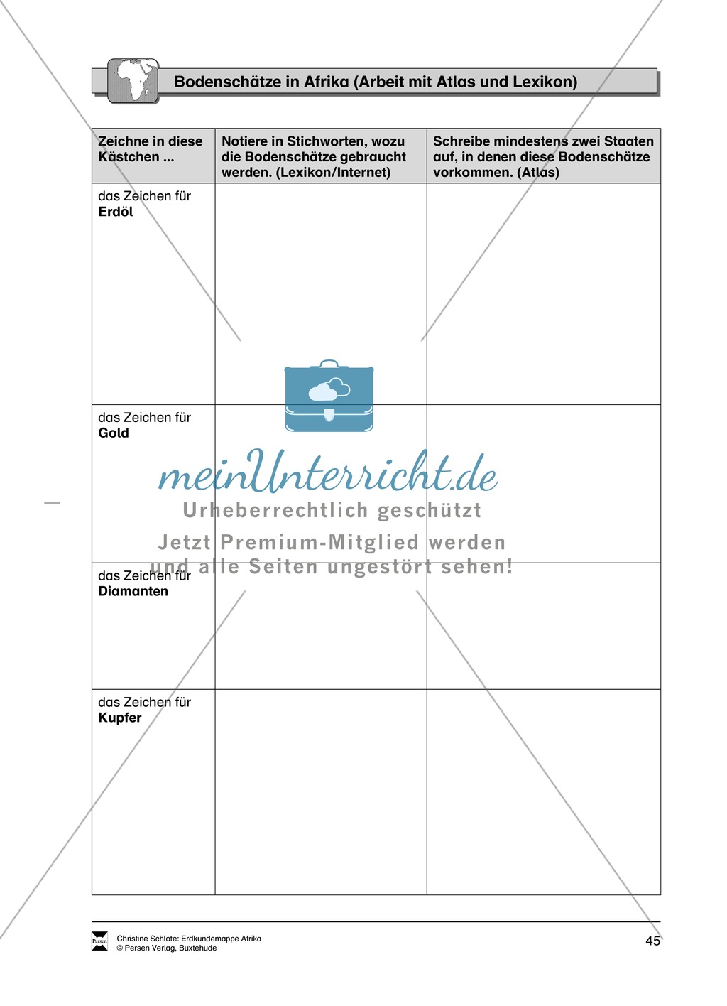 Atlas kennenlernen