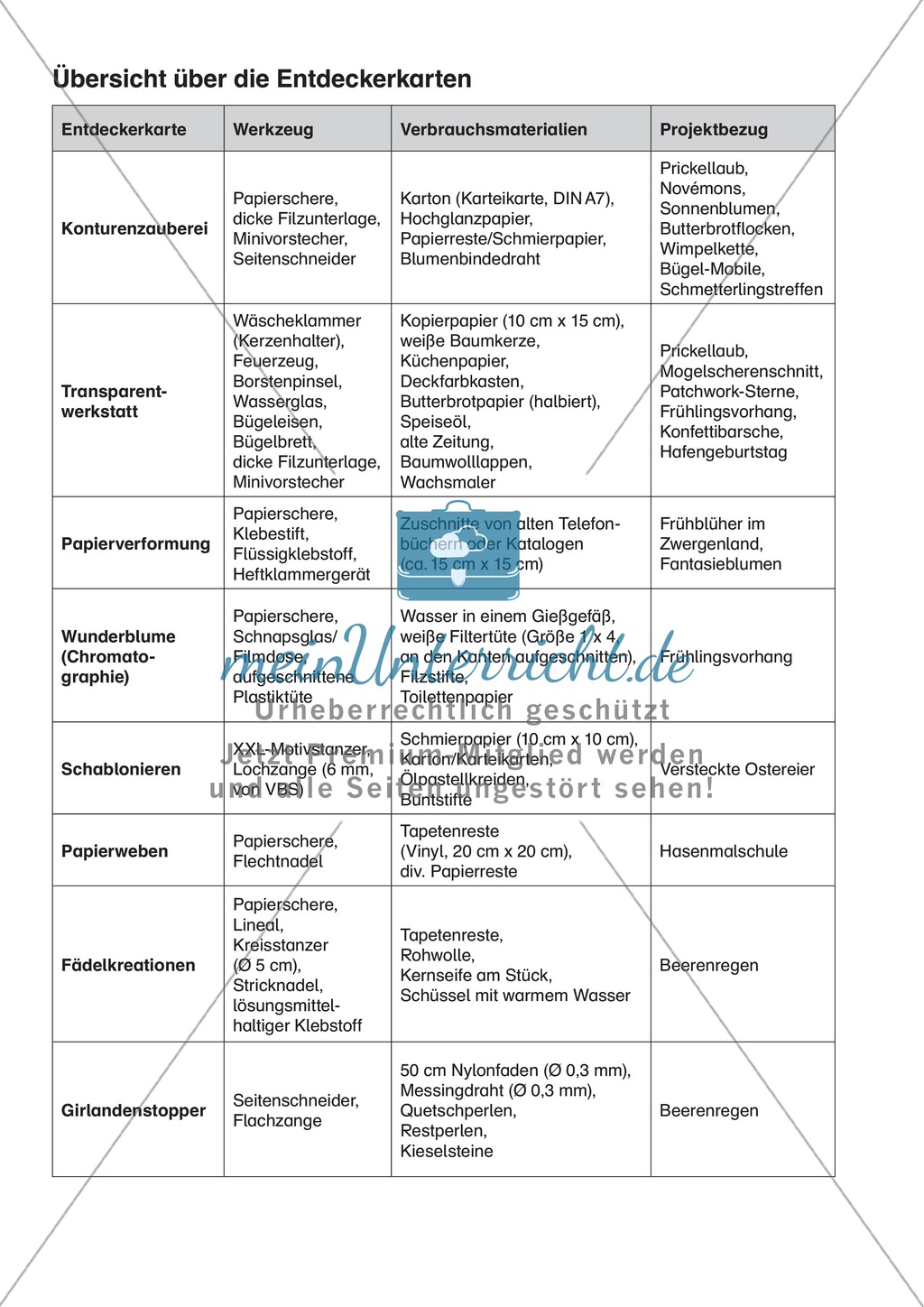 Gestalten mit Papier: Schmetterlingstreffen Preview 2