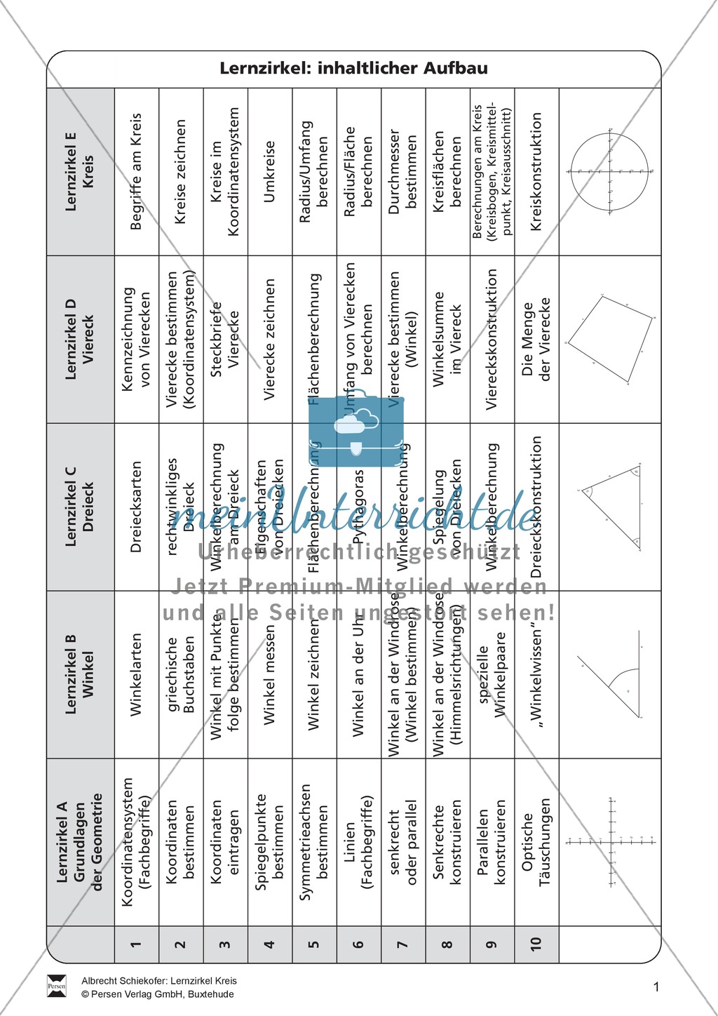 Geometrische Formen: Lernzirkel zum Kreis Preview 1