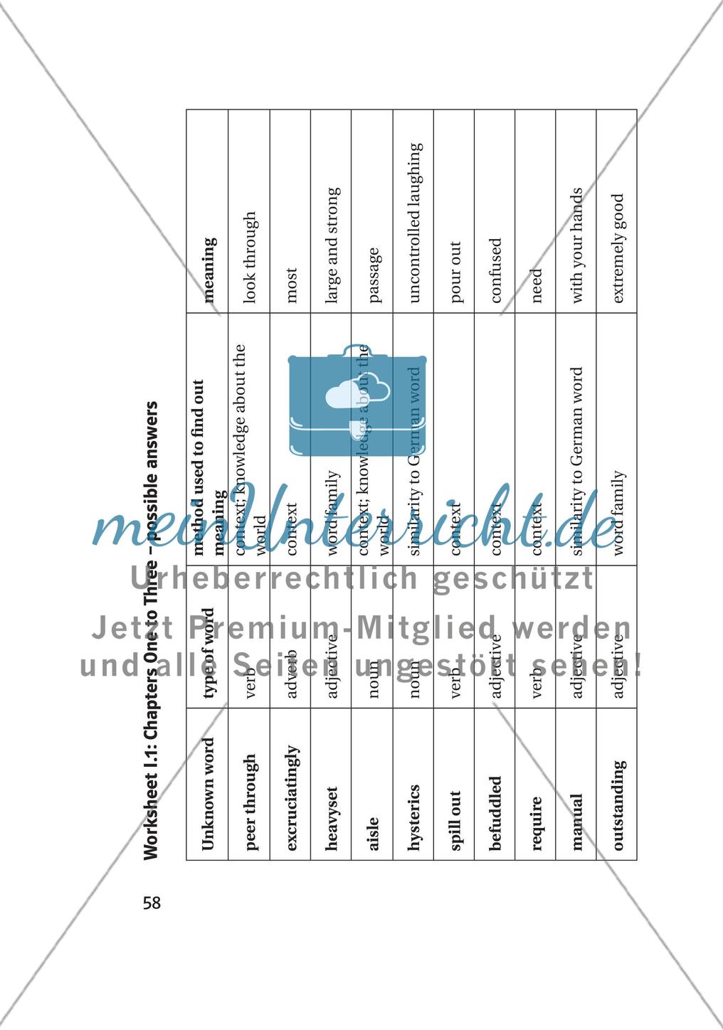 Worksheets - Teil 1 Preview 4