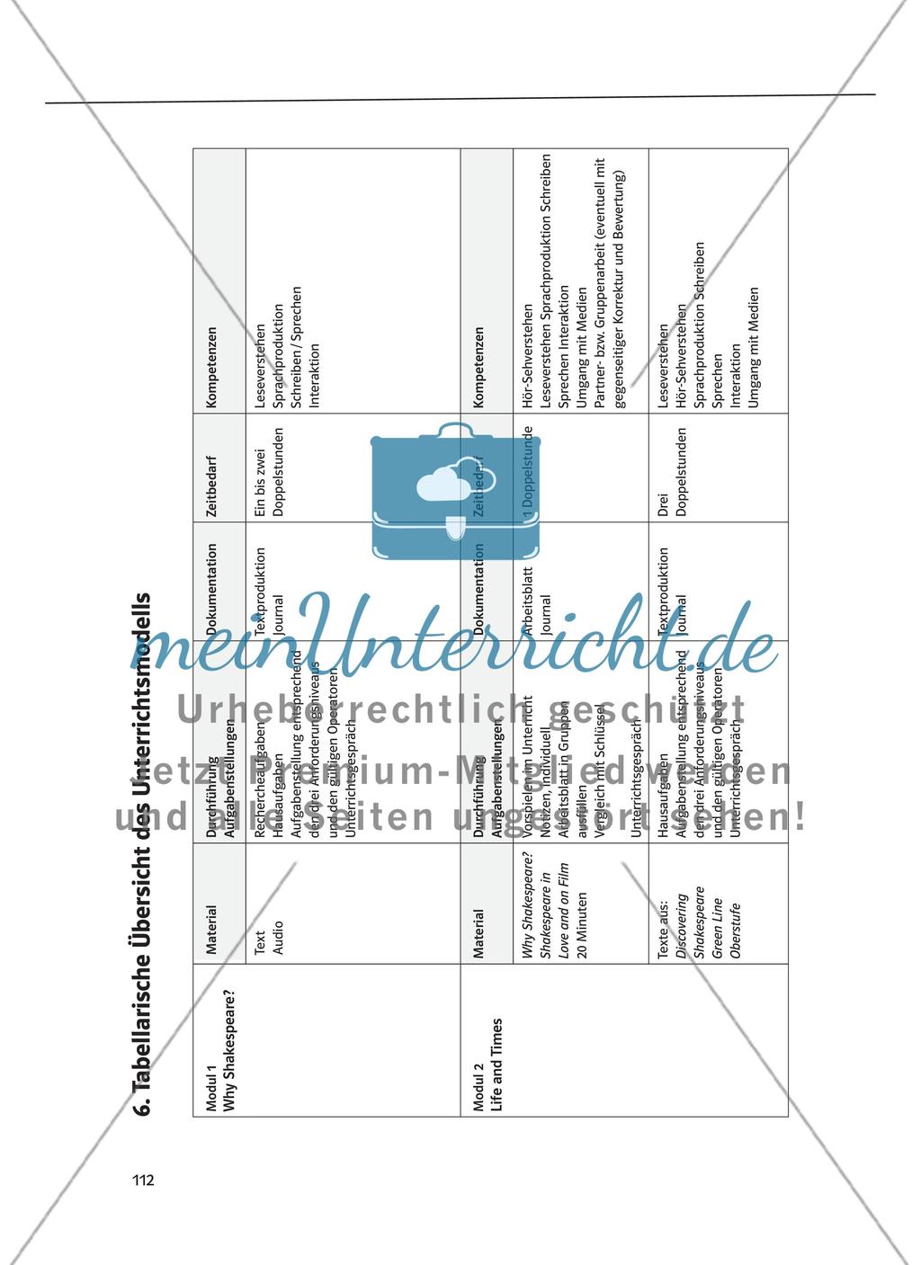 Quellen und Materialien im Shakespeare-Unterricht Preview 7