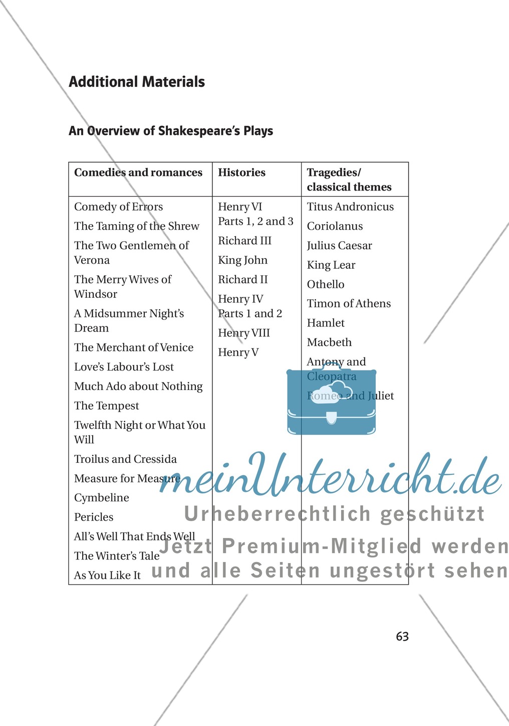 Additional Material: Unterrichtsmaterialien zu William Shakespeare Preview 1