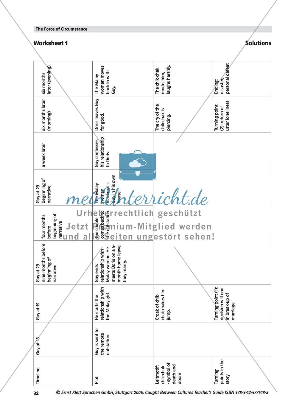 Caught between Cultures - Pre-reading activity and analysis of the plot of
