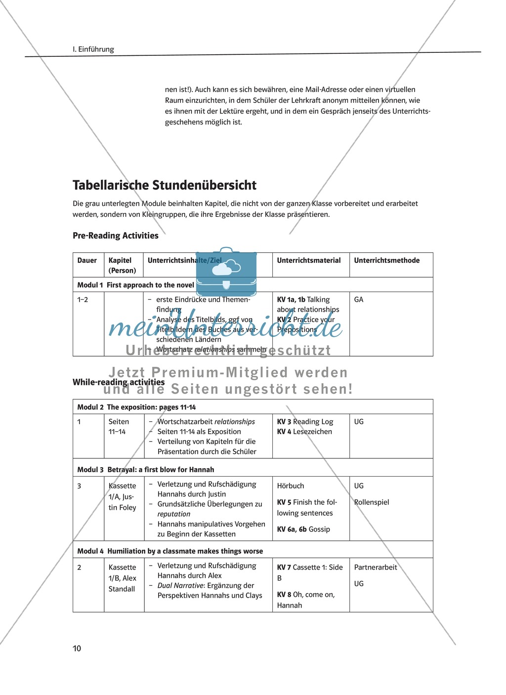 Zusammenfassung des Romans