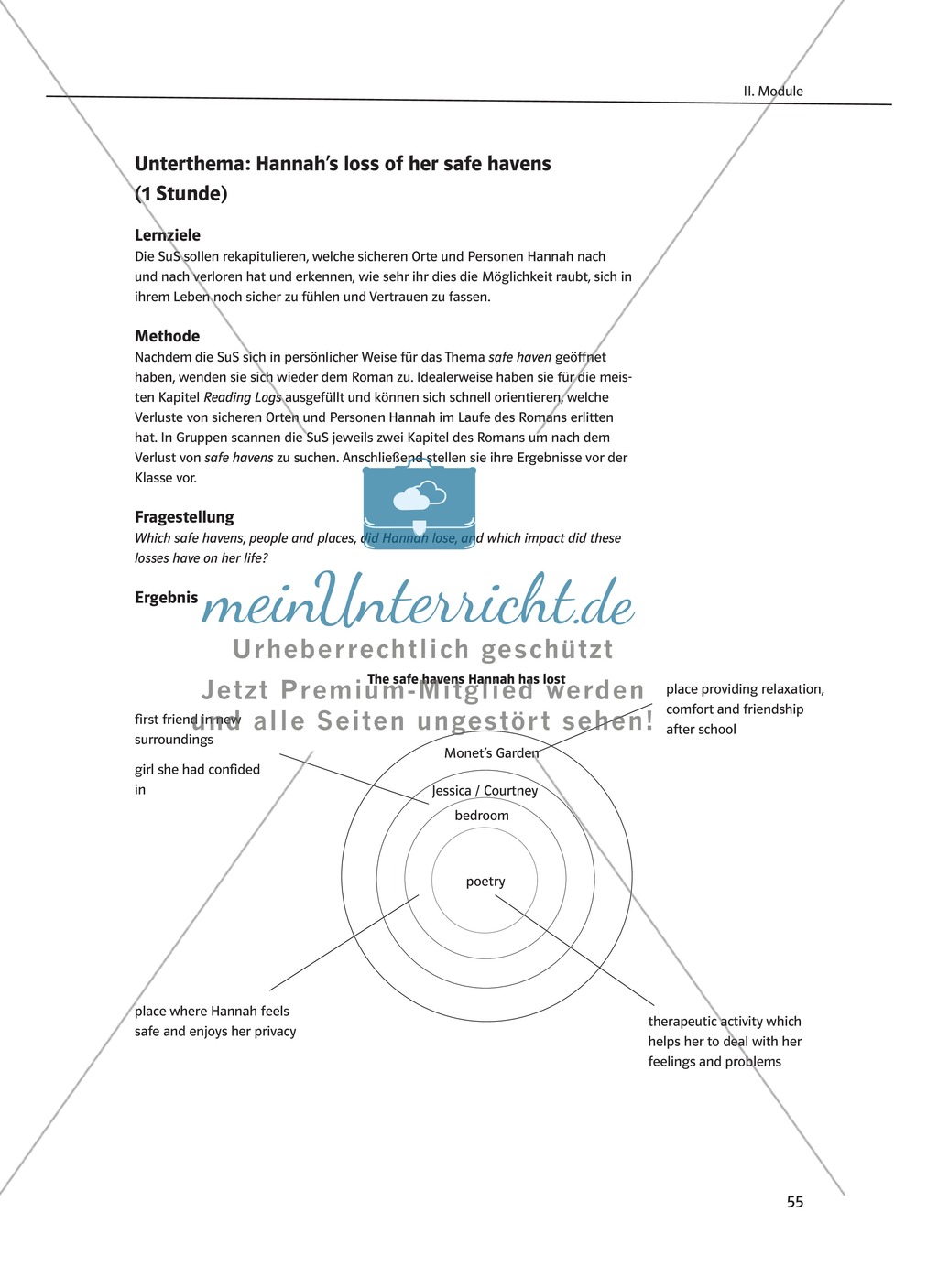 Post-reading activities: Lernziele + Methoden + Aufgaben + Kopiervorlagen + Lösungen Preview 3