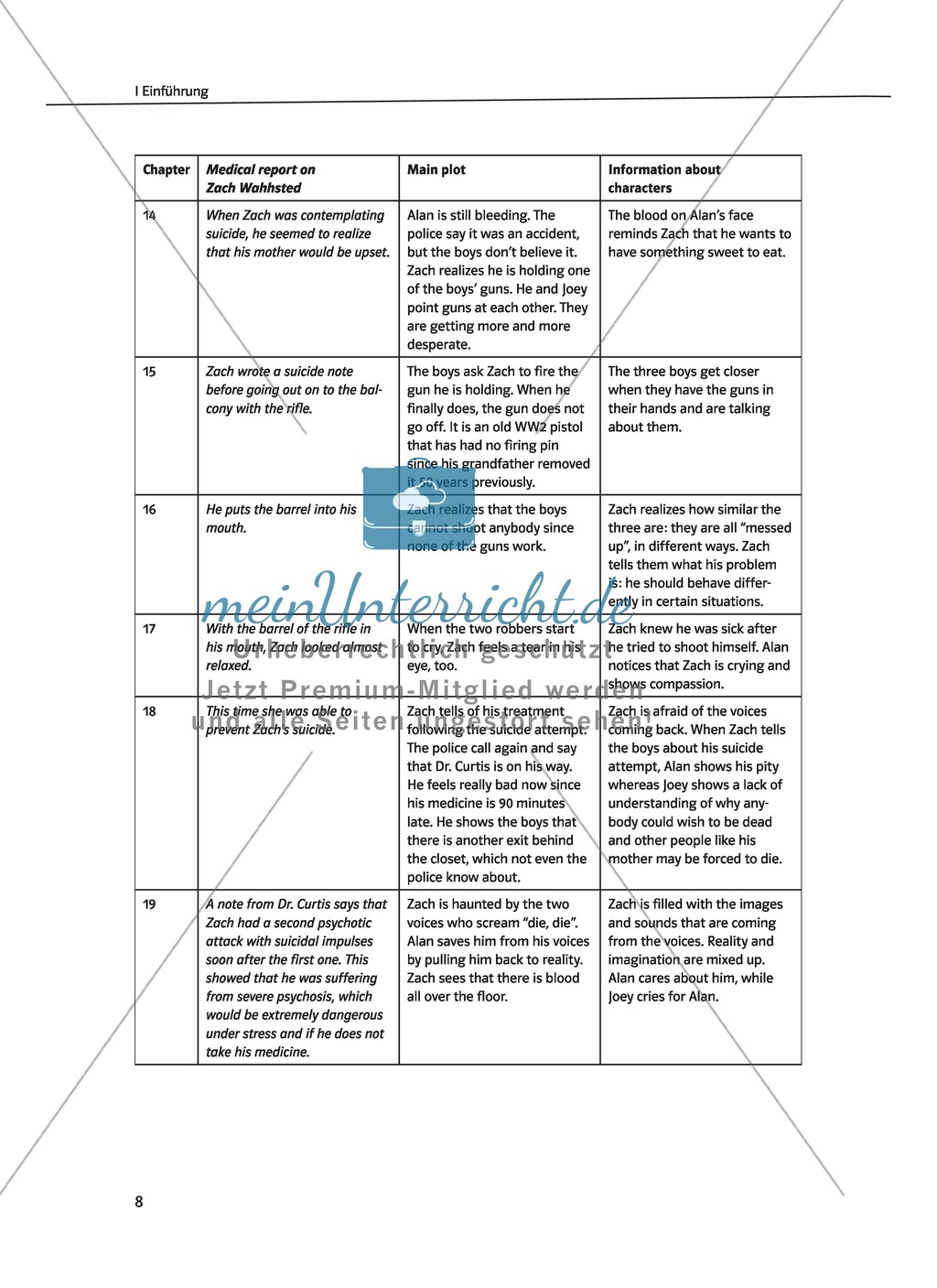 Terry Trueman "Inside Out": Synopsis of the plot and general didactic advice Preview 4