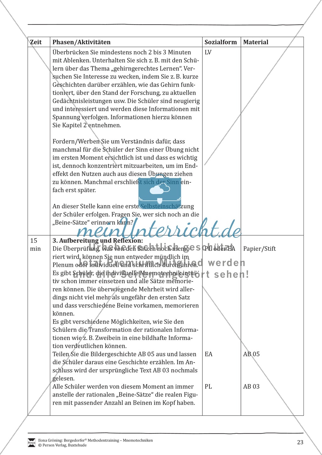 Mnemotechniken: Unterrichtsstunde zum Thema "Bildhafte Assoziation" + Zielsetzung und didaktische Hinweise Preview 3