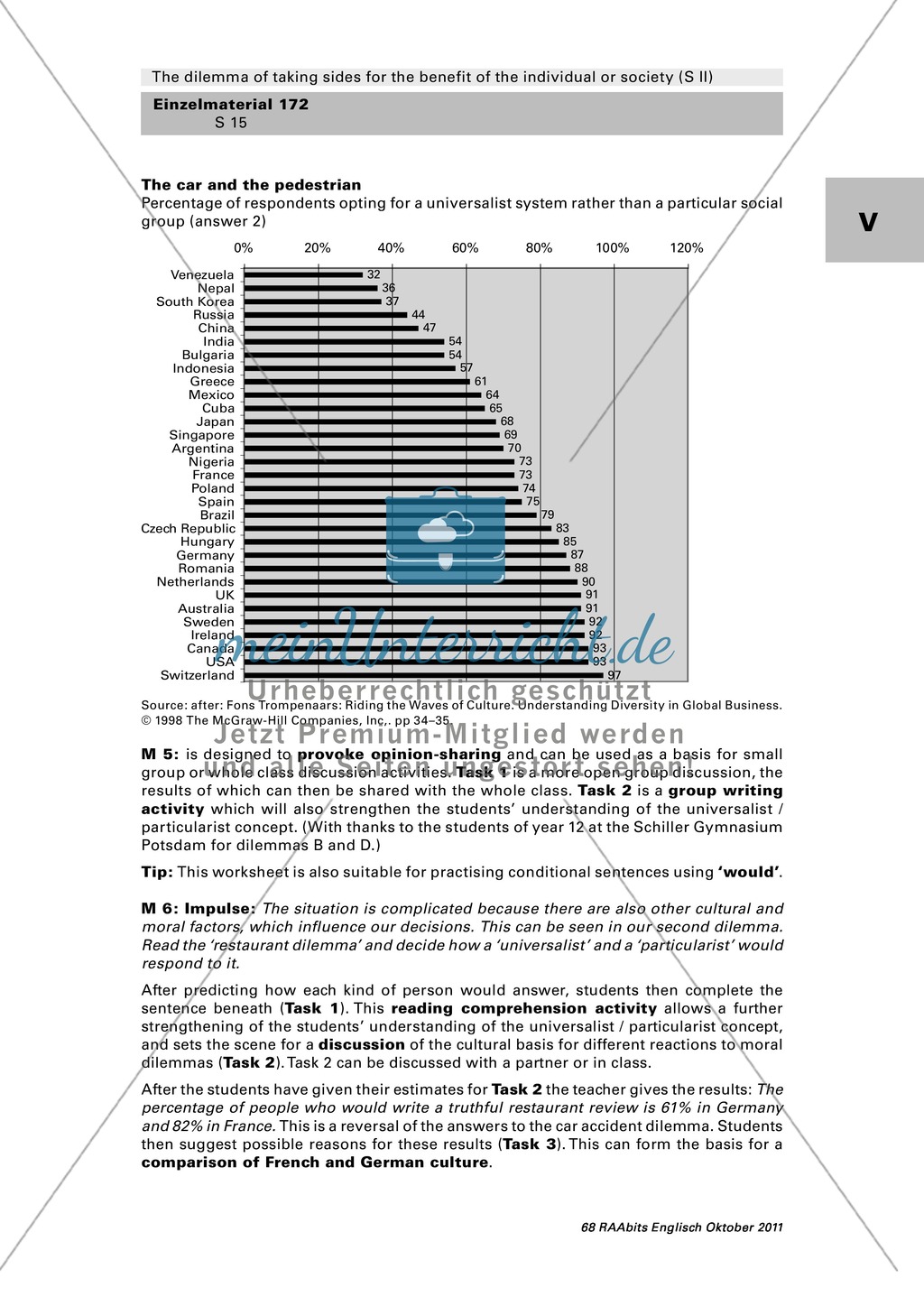 Different cultures different behaviour - a dilemma: worksheet with commentary Preview 2