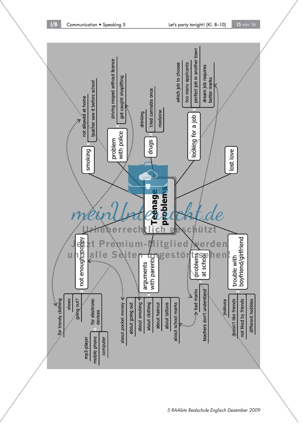 Typical teenage problems - mithilfe einer Mindmap verfassen die Schüler eine E-Mail zu Jugendproblemen Preview 3