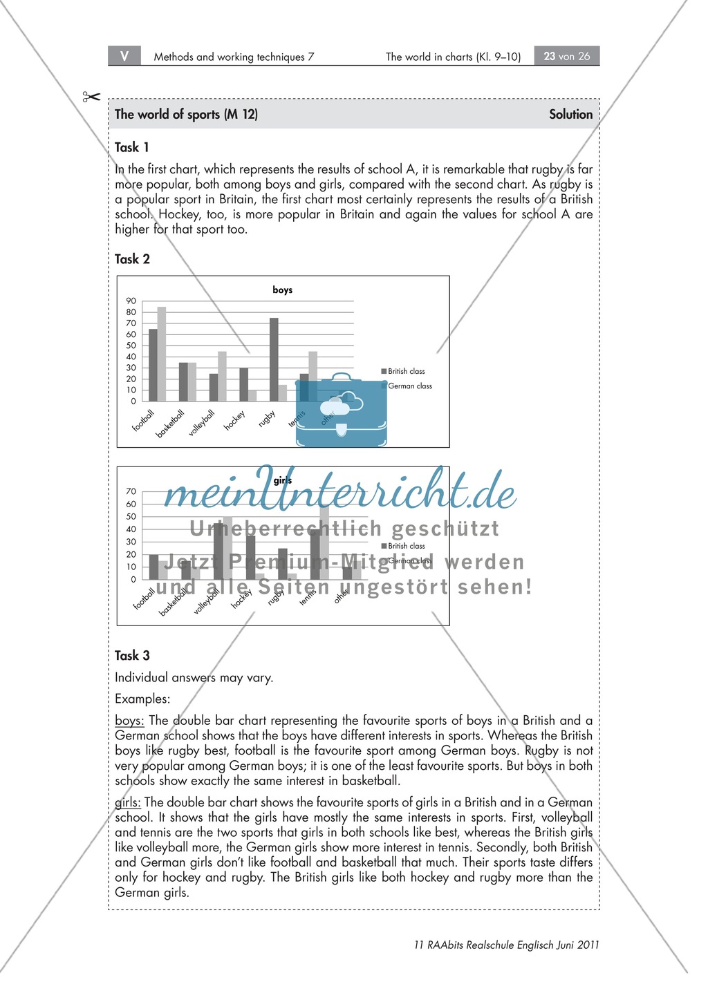 Diagramm zum Thema