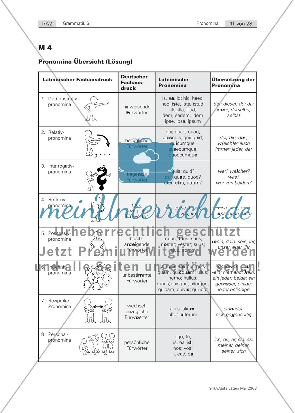 Zum Aufwärmen (Relativ- und Demonstrativpronomina; Übersicht) Preview 5