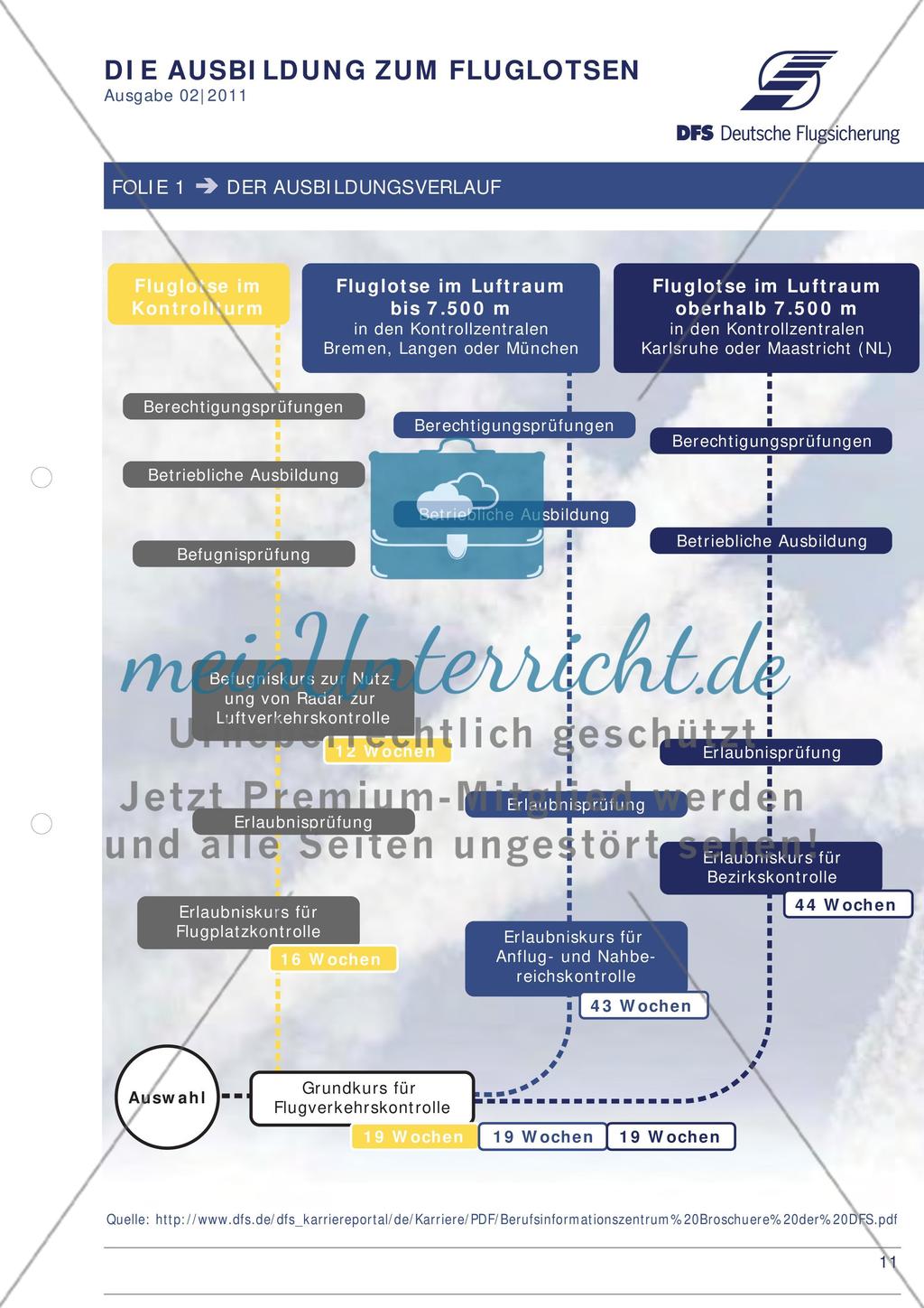 Weil der Himmel uns braucht! Preview 12