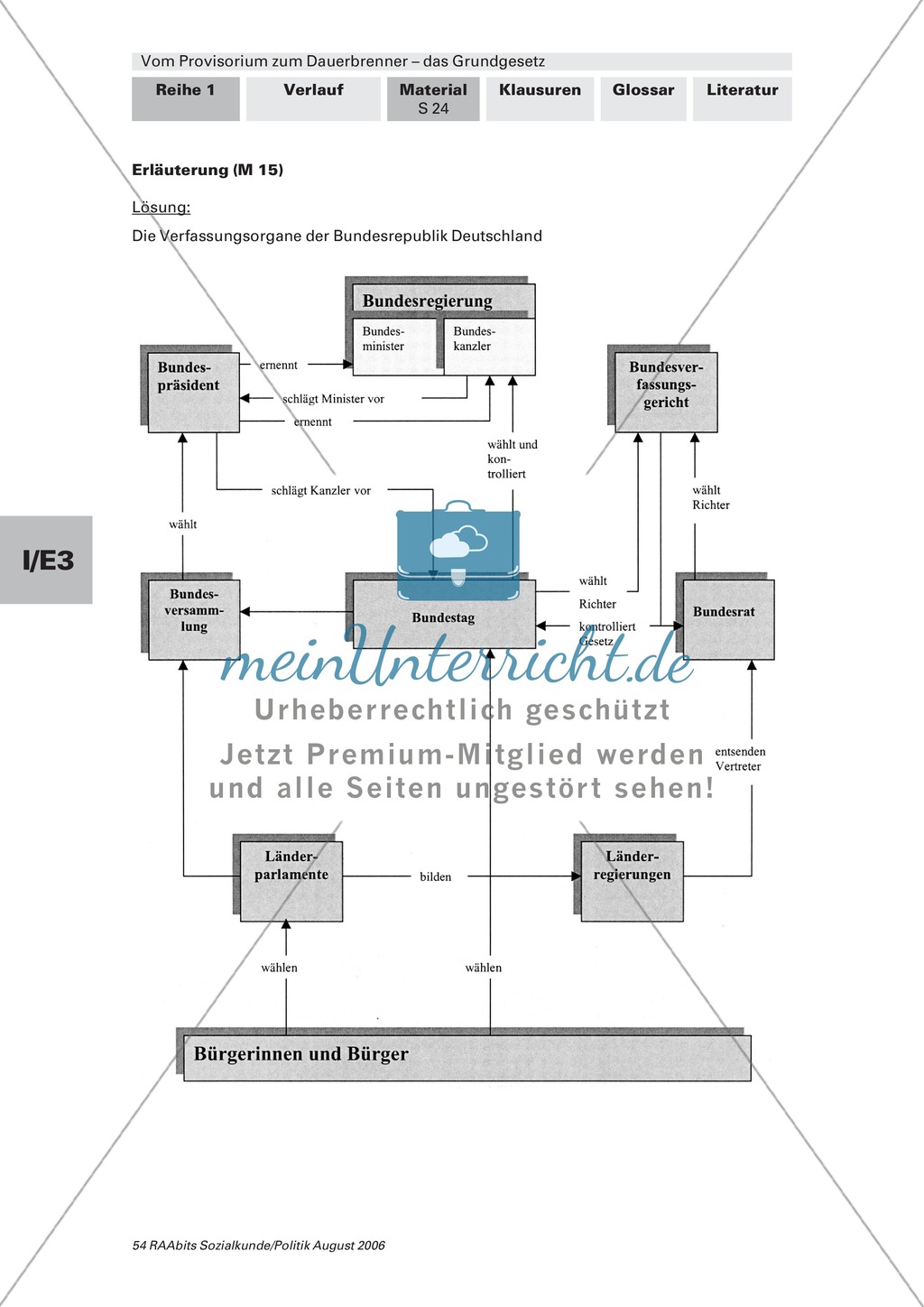 Gewaltenteilung und Bundesstaat: Arbeitsmaterial mit Erläuterungen Preview 2