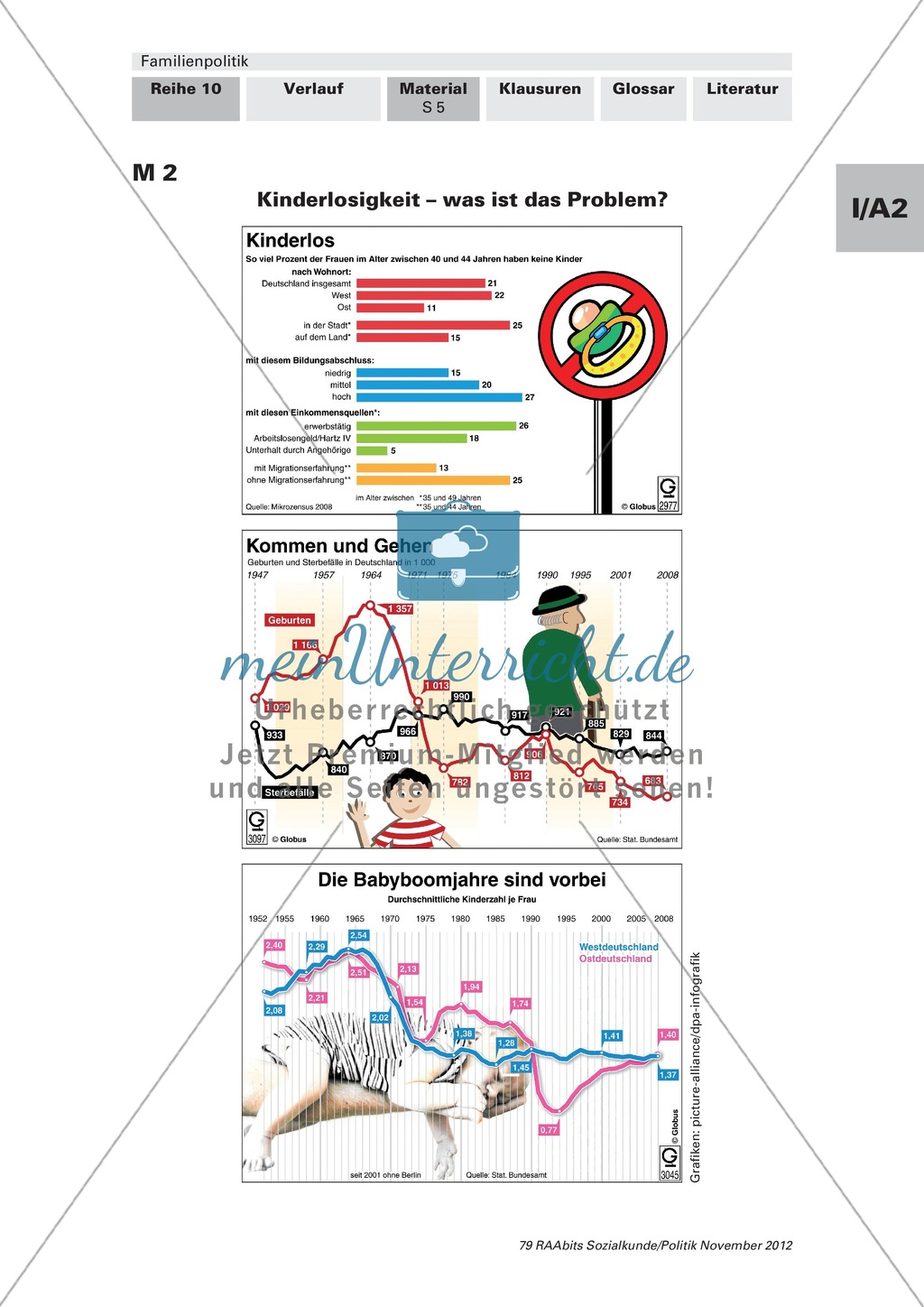 Warum werden in Deutschland so wenige Kinder geboren und welche Folgen hat das? Arbeitsmaterial mit Erläuterungen Preview 1