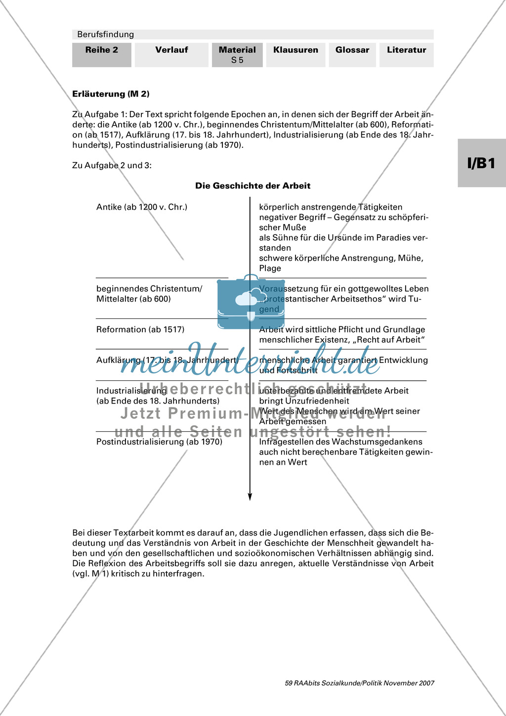 Was ist Arbeit? Übersicht über verschiedene Formen und geschichtlicher Überblick: Arbeitsmaterial mit Erläuterungen Preview 4