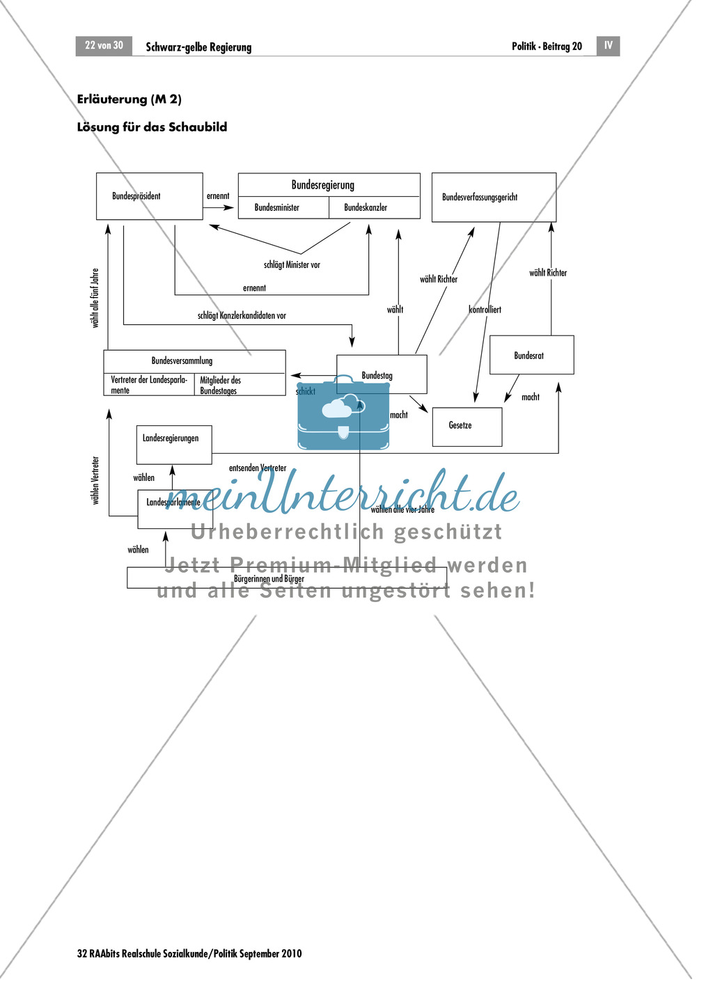 Was ist eigentlich eine Bundesregierung? Arbeitsmaterial mit Erläuterungen Preview 5