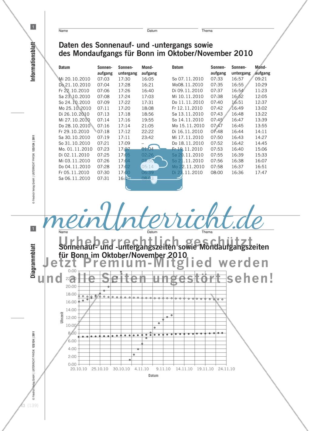 Mondphasen und Finsternisse - Beispiel eines kompetenzorientierten Vorgehens im Anfangsunterricht Physik Preview 11