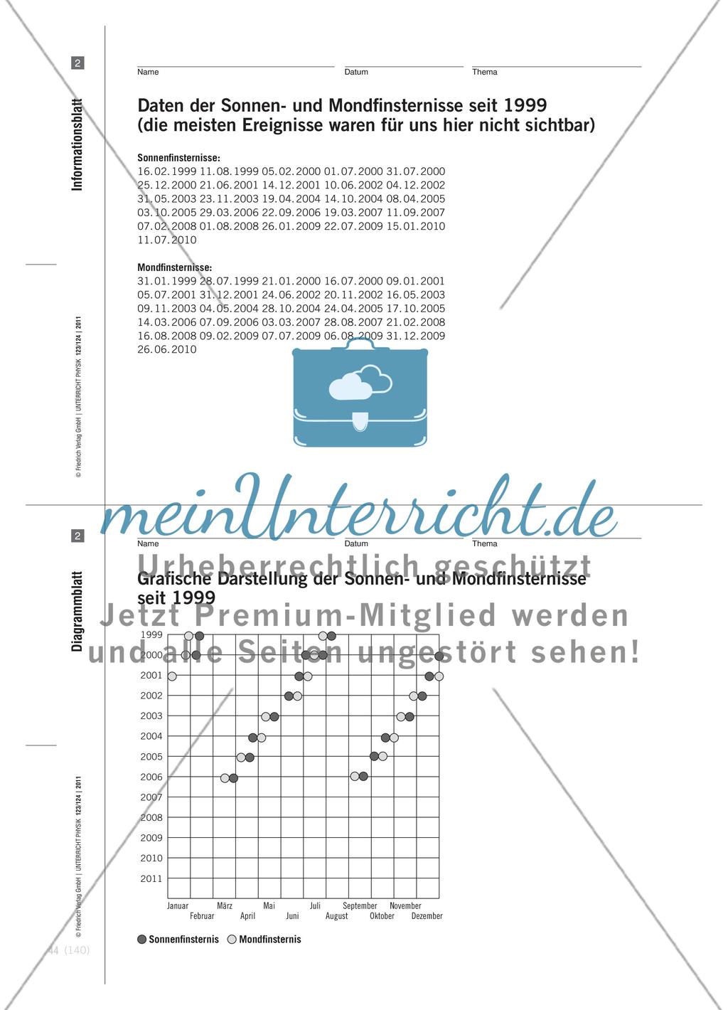 Mondphasen und Finsternisse - Beispiel eines kompetenzorientierten Vorgehens im Anfangsunterricht Physik Preview 12