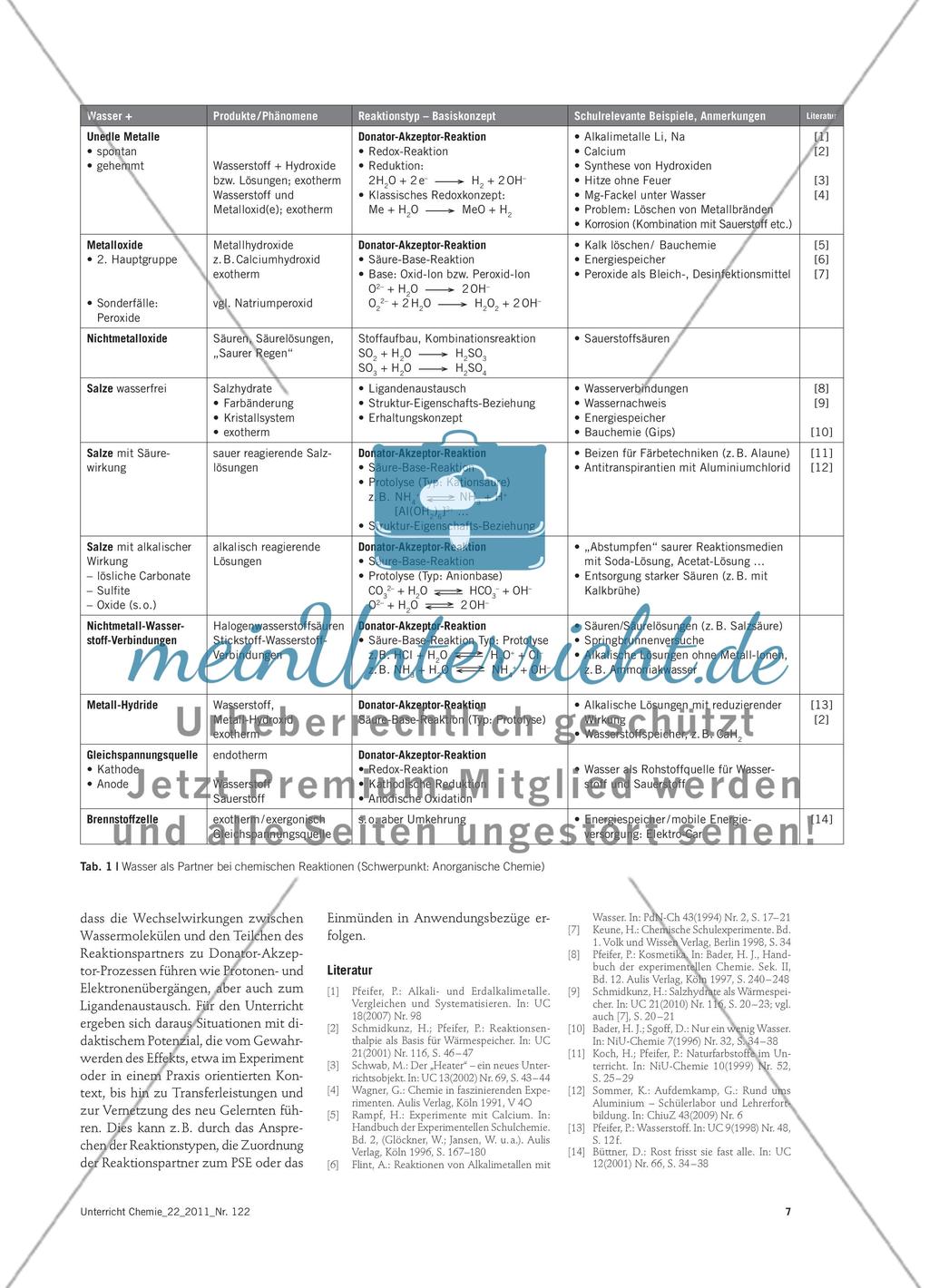 Wasser – Reaktionspartner und Reaktionsprodukt - Wissen ordnen und vernetzen Preview 2