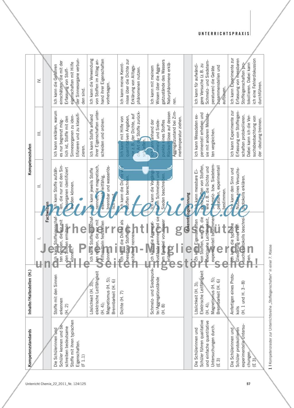 Lernstraße durch die Stoffeigenschaften - Beispiele aus einem Portfolio auf der Basis eines Kompetenzrasters Preview 2