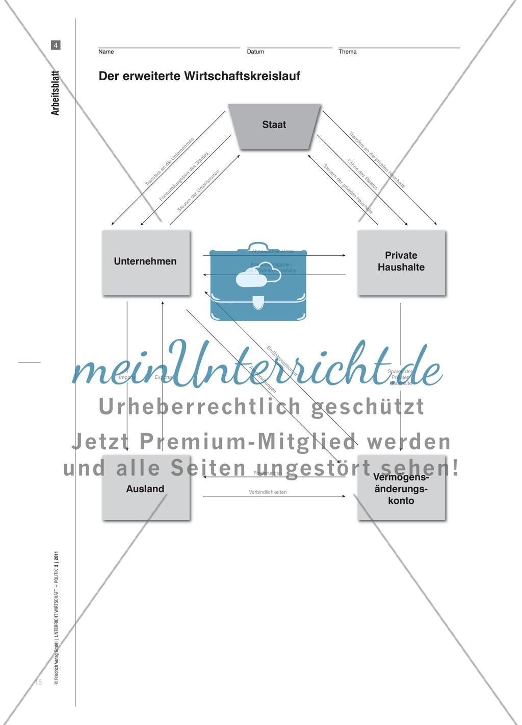 Unternehmen im Geld- und Güterkreislauf - Ideen zur Umsetzung im Unterricht Preview 4