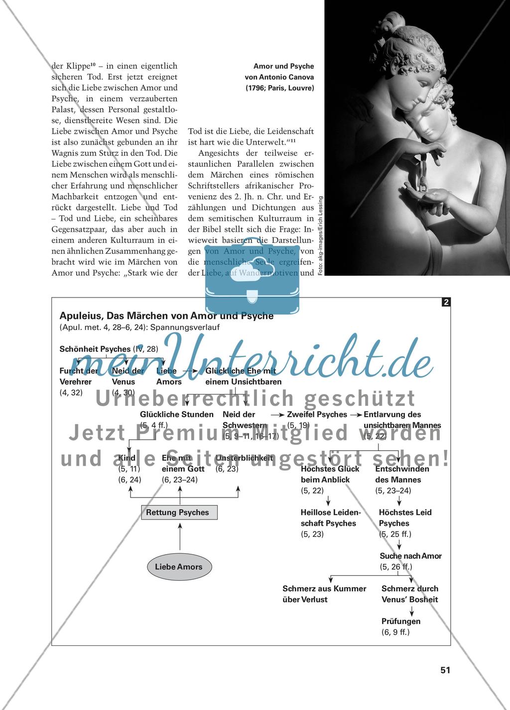 Archetypisches im Märchen von „Amor und Psyche“ Preview 3