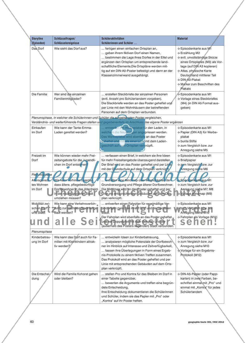 Gehen oder bleiben? - Sozialräumliche Analyse des demographischen Wandels in ländlichen Räumen Preview 3