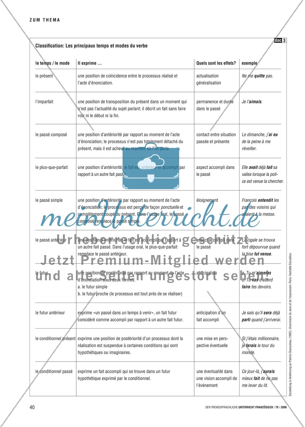 Zeiten lernen heißt auch Zeiten analysieren - Das Textverstehen verbessern mit Véronique Olmi Preview 5