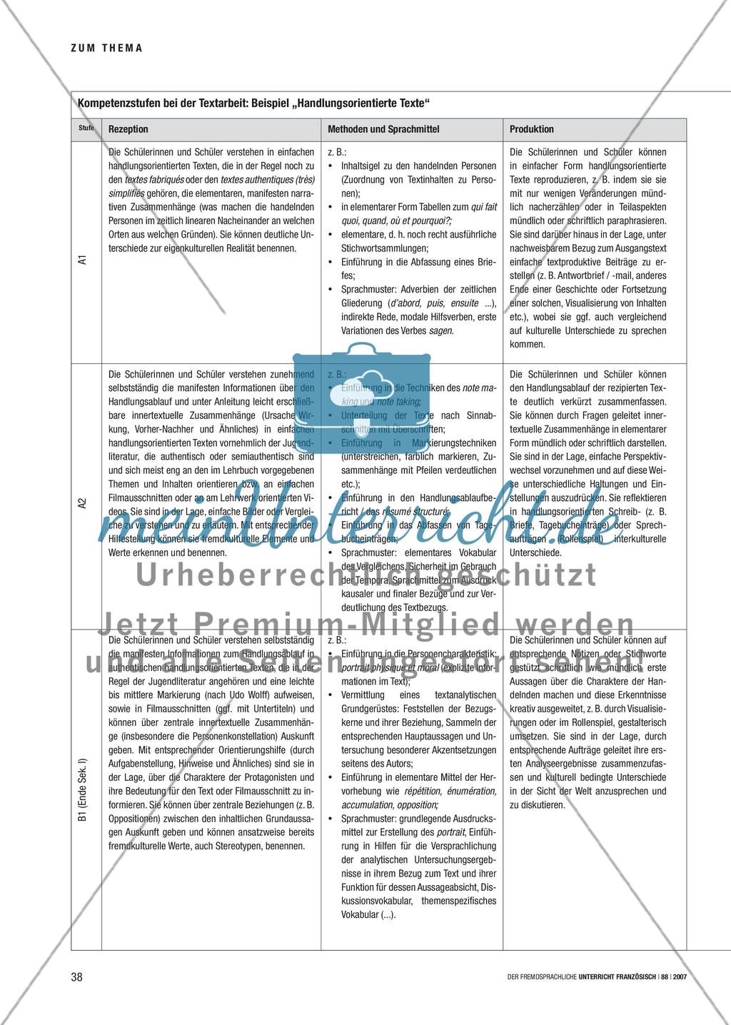 Die Lücke schließen - Versuch eines Kompetenzmodells zur Textarbeit Preview 3