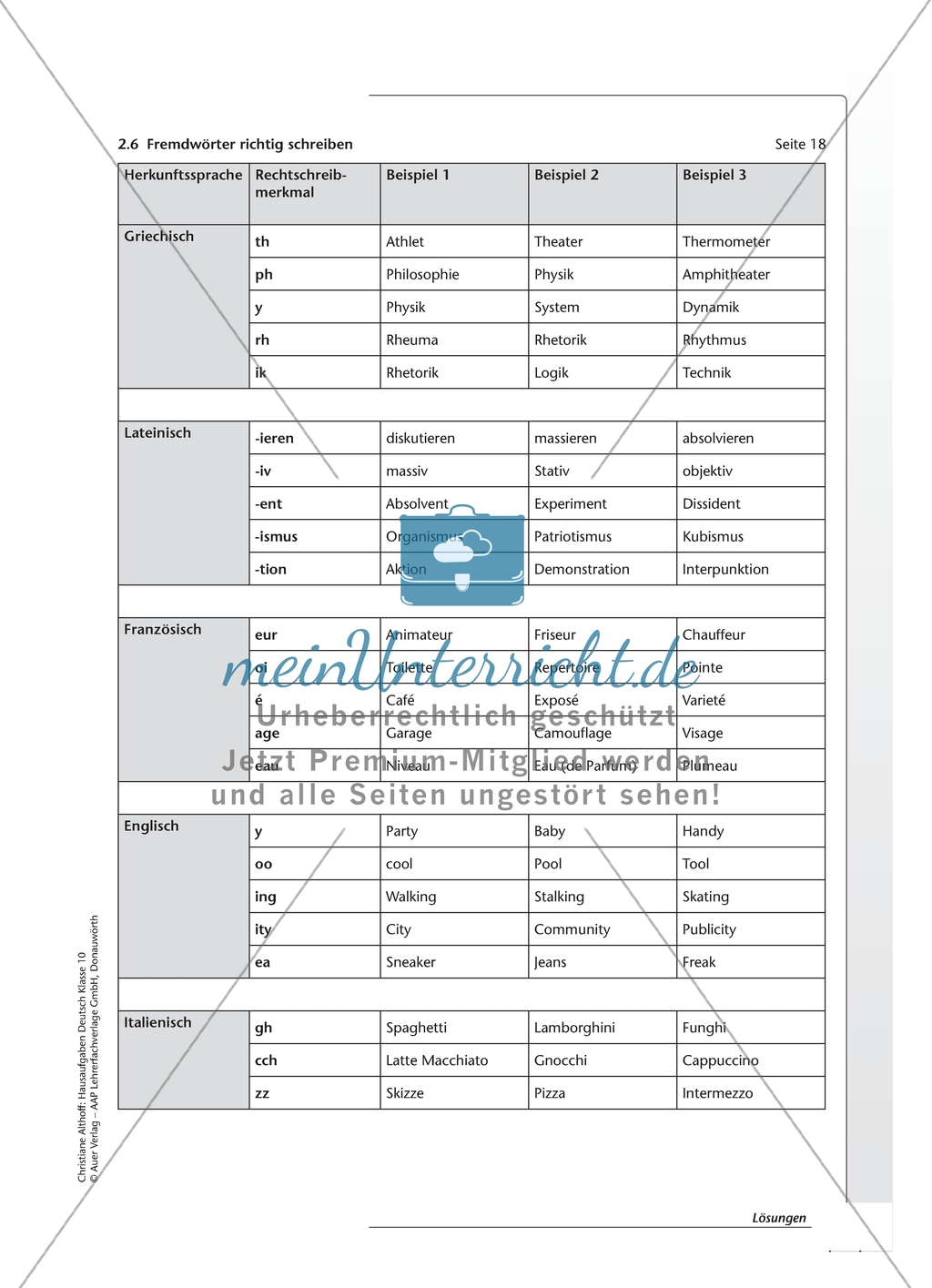 Fremdwörter richtig schreiben und verstehen: Arbeitsmaterial mit Erläuterungen Preview 3