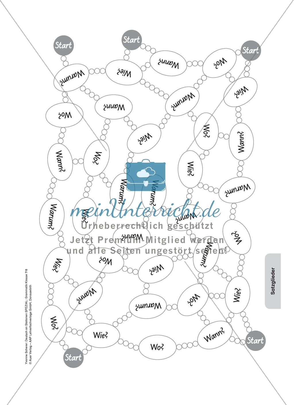 Wie, wo, wann? Adverbiale Bestimmungen: Arbeitsmaterial Preview 2