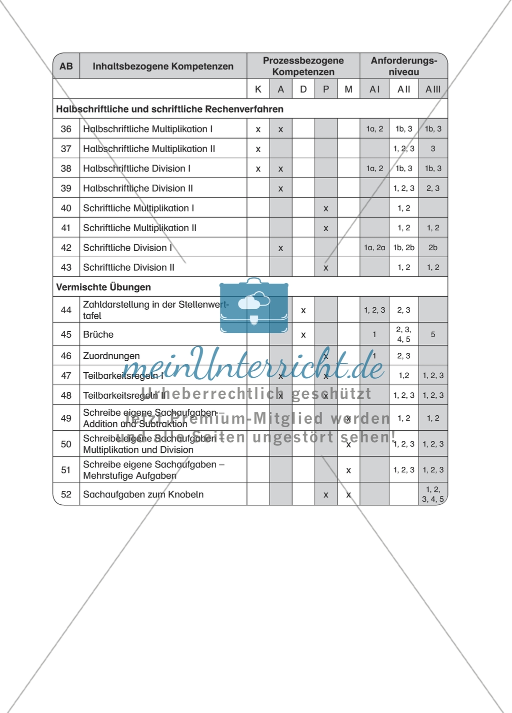 Material für einen kompetenzorientierten Unterricht zum Thema Zahlen und Operationen mit Lösungen (Kl. 4). Preview 2