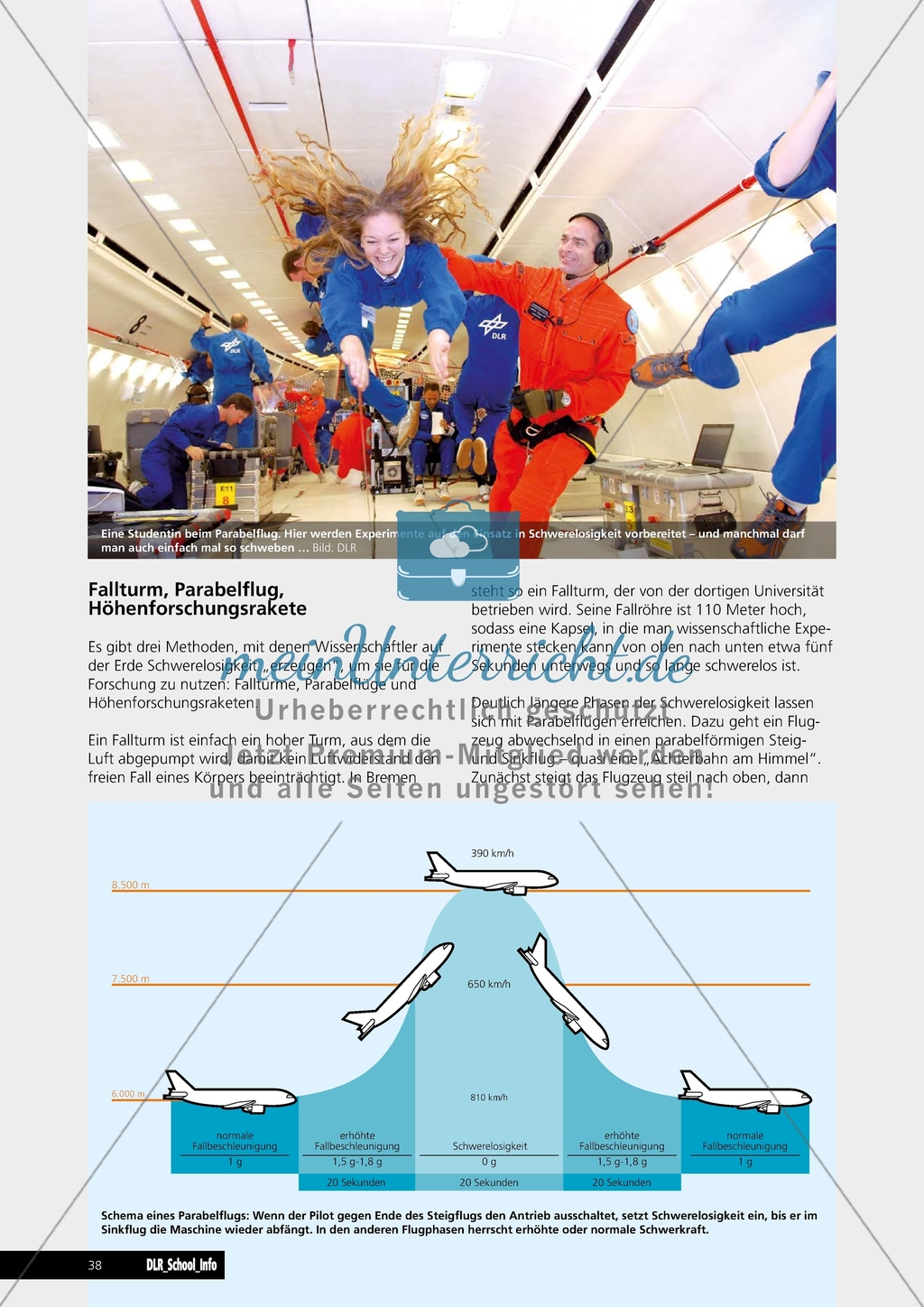 Forschung auf der ISS. Preview 3