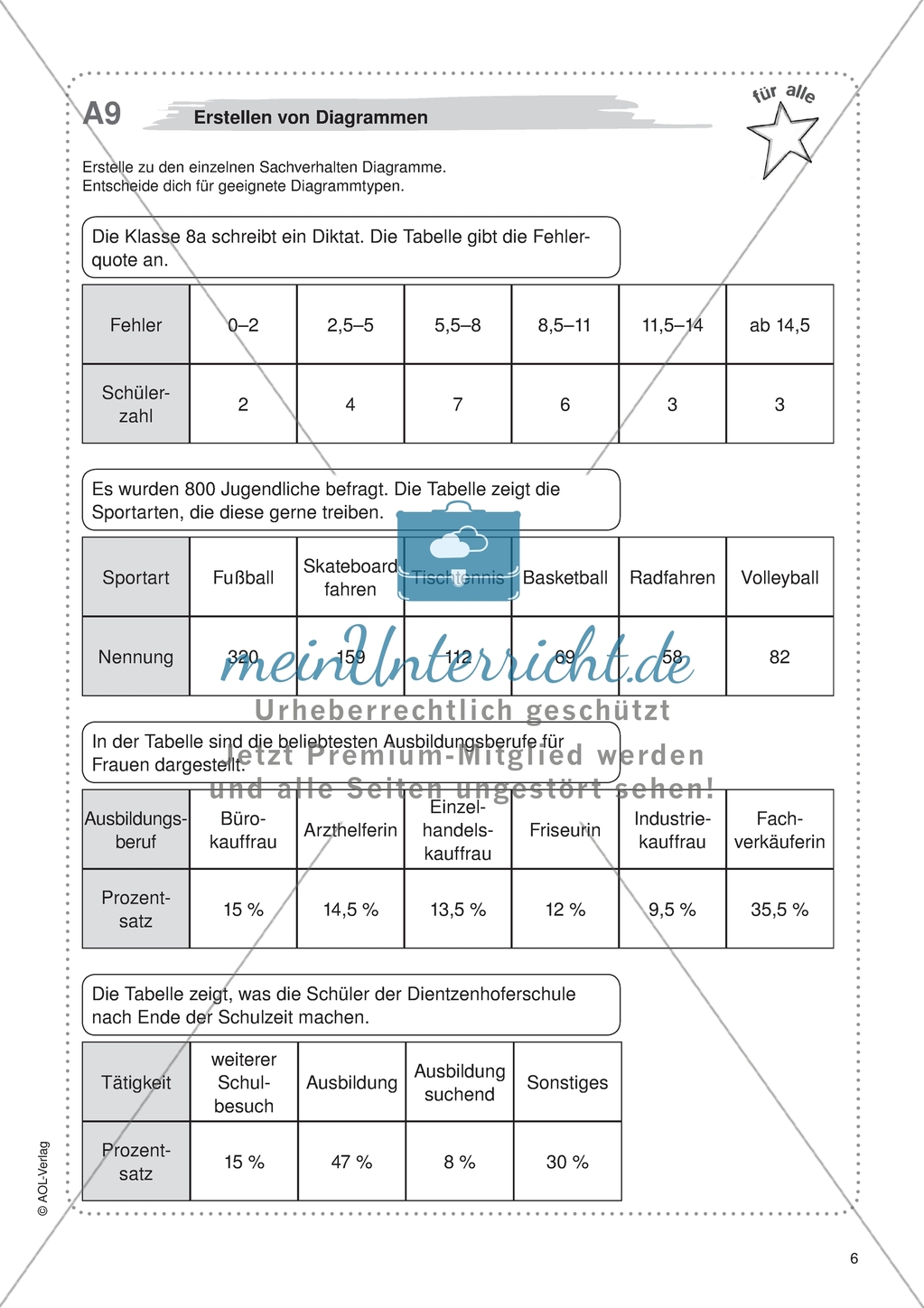 Aufgaben für eine Freiarbeit zum Thema: Prozentrechnen - Erstellen von Diagrammen. Preview 1