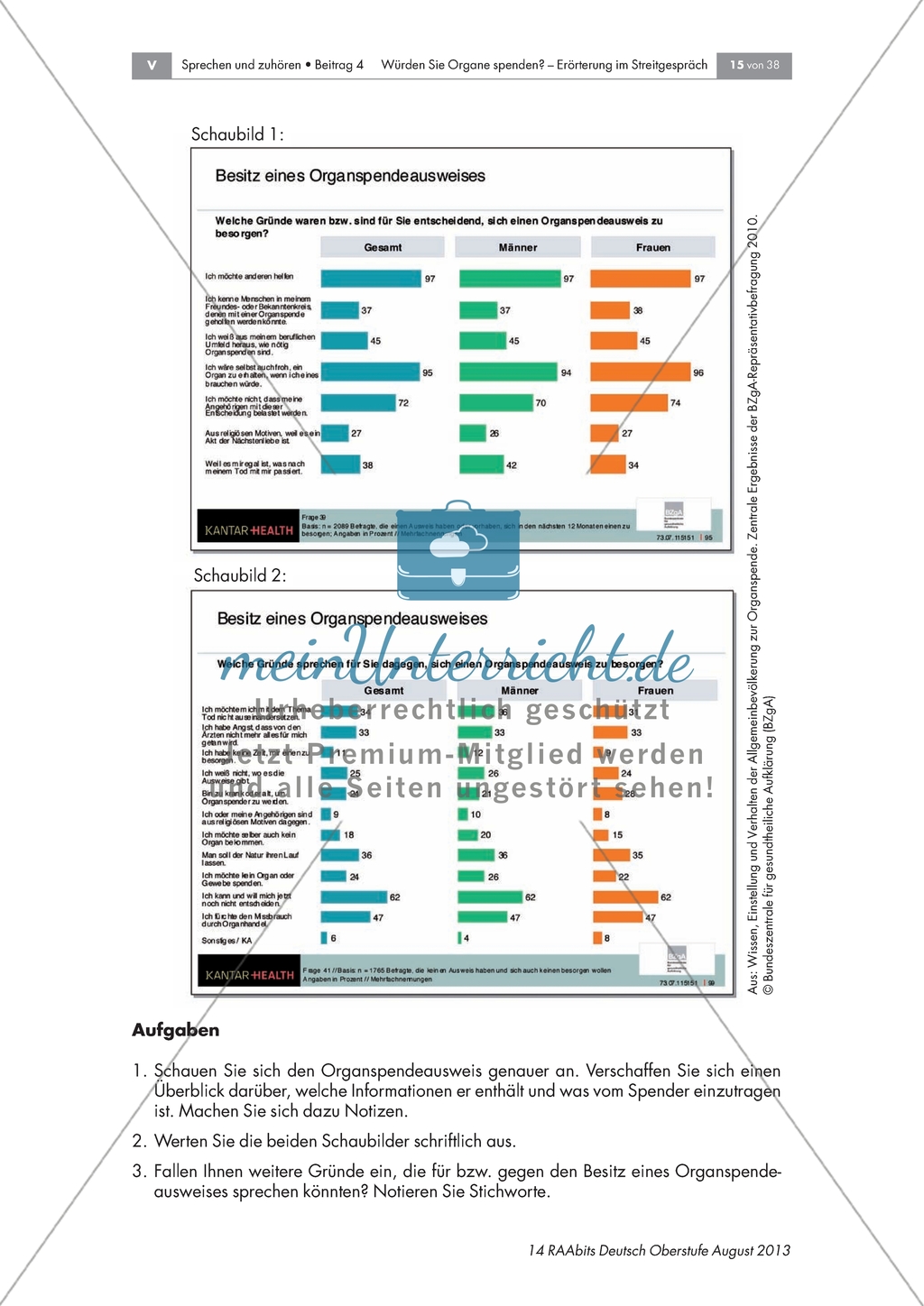Organspende: Analyse von Schaubildern aus Deutschland und Organspendeausweisen Preview 4