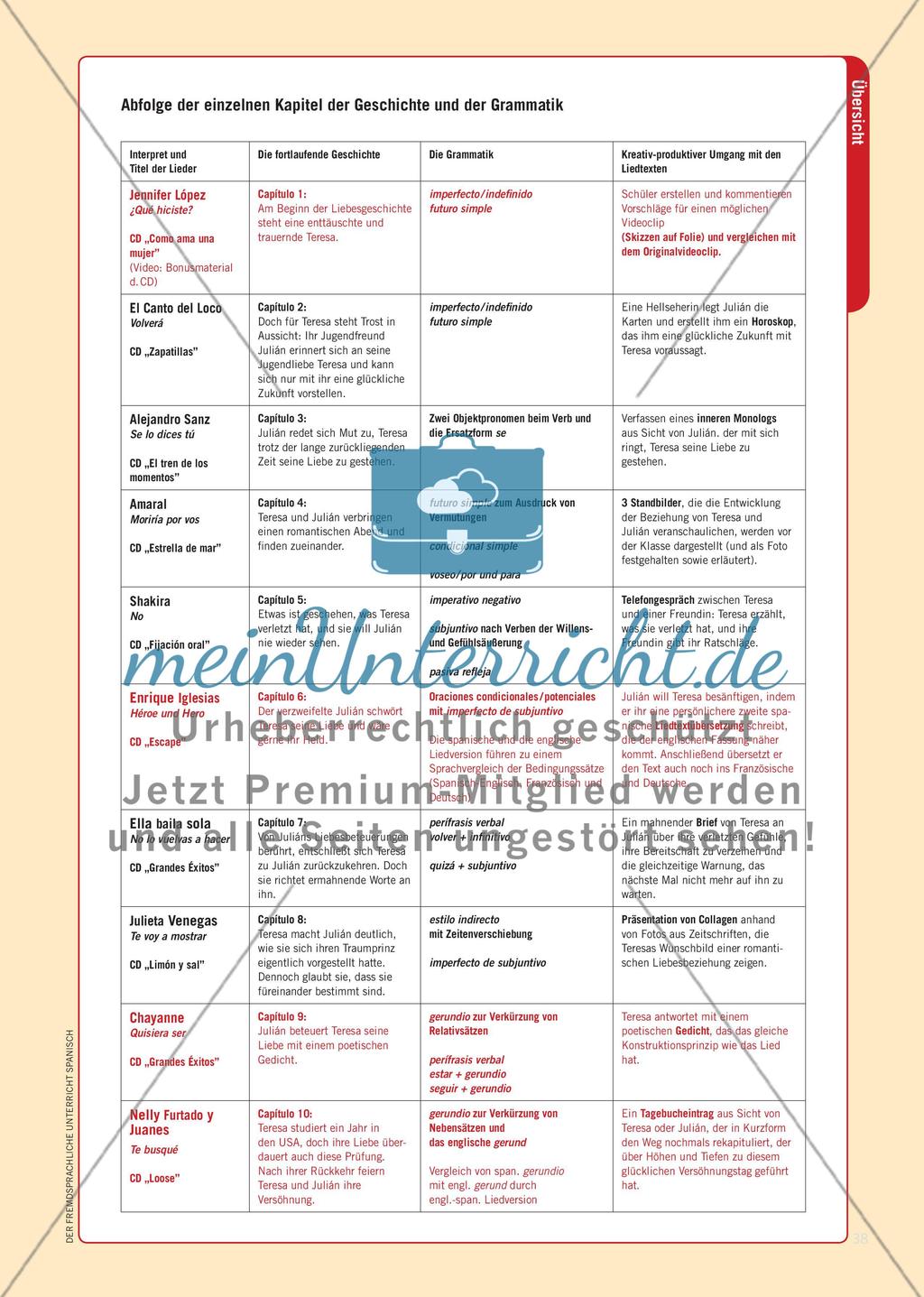 Grammatik lernen mit aktuellen Popsongs - emotional, eigenständig und mehrsprachig Preview 4