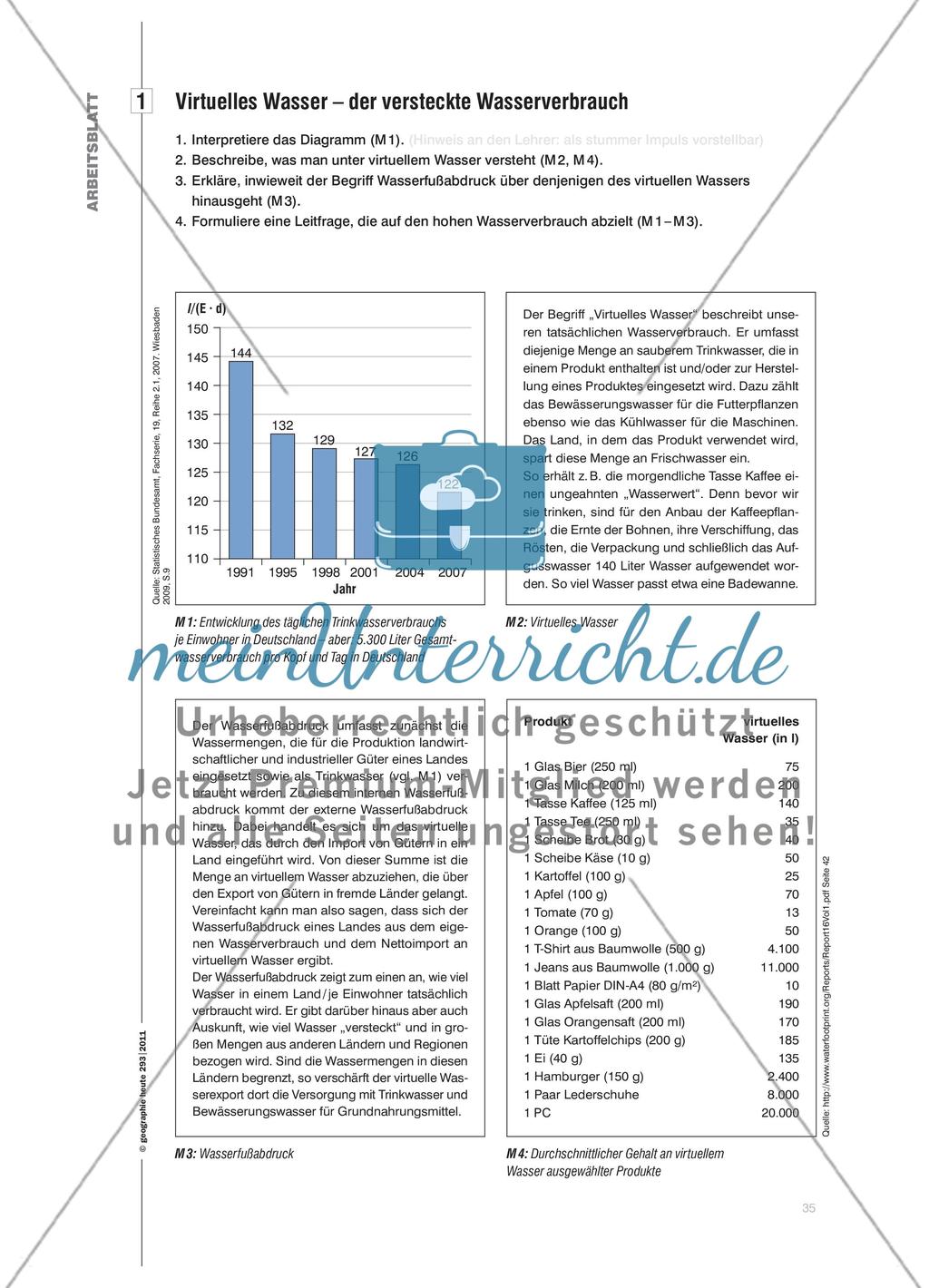 Virtuelles Wasser - Den versteckten Wasserkonsum entdecken Preview 4