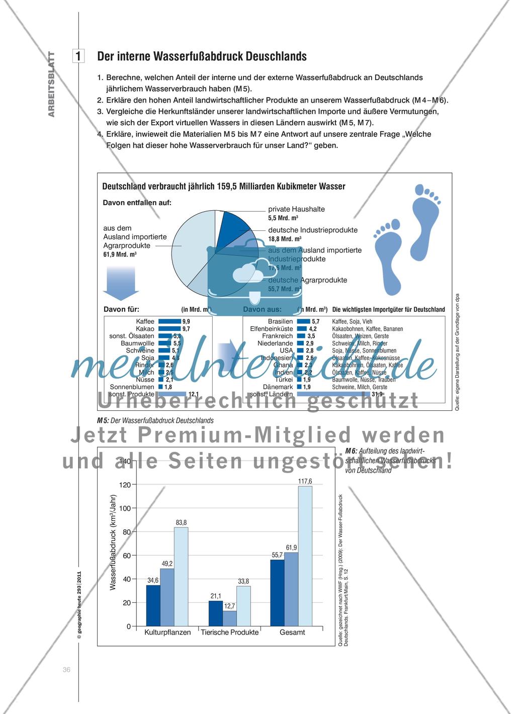 Virtuelles Wasser - Den versteckten Wasserkonsum entdecken Preview 5