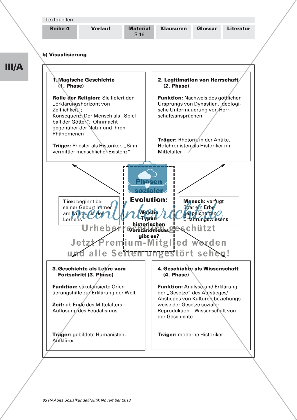 Textquellen - Visualisierung des Inhalts am Beispiel eines Sekundärtextes Preview 2