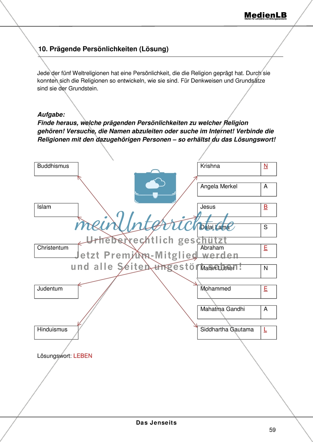 Jenseits - Zuordnen der Weltreligionen zu ihren prägenden Persönlichkeiten Preview 2